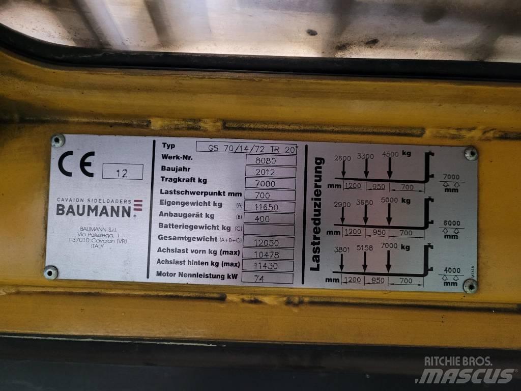 Baumann GS 70 Carregadores laterais