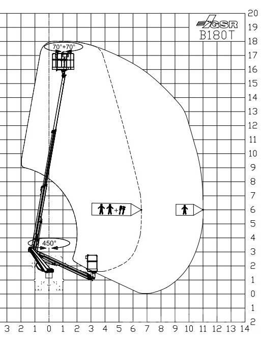 GSR B 180T Plataformas aéreas montadas em camião