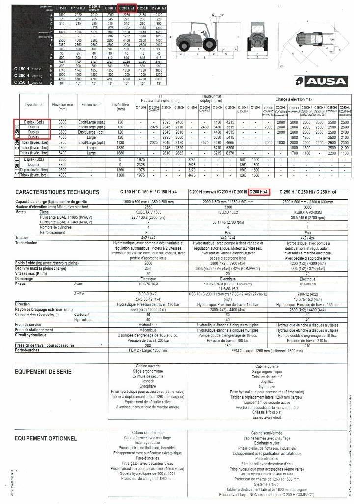 Ausa C 200 H X4 Empilhadores todo-terreno