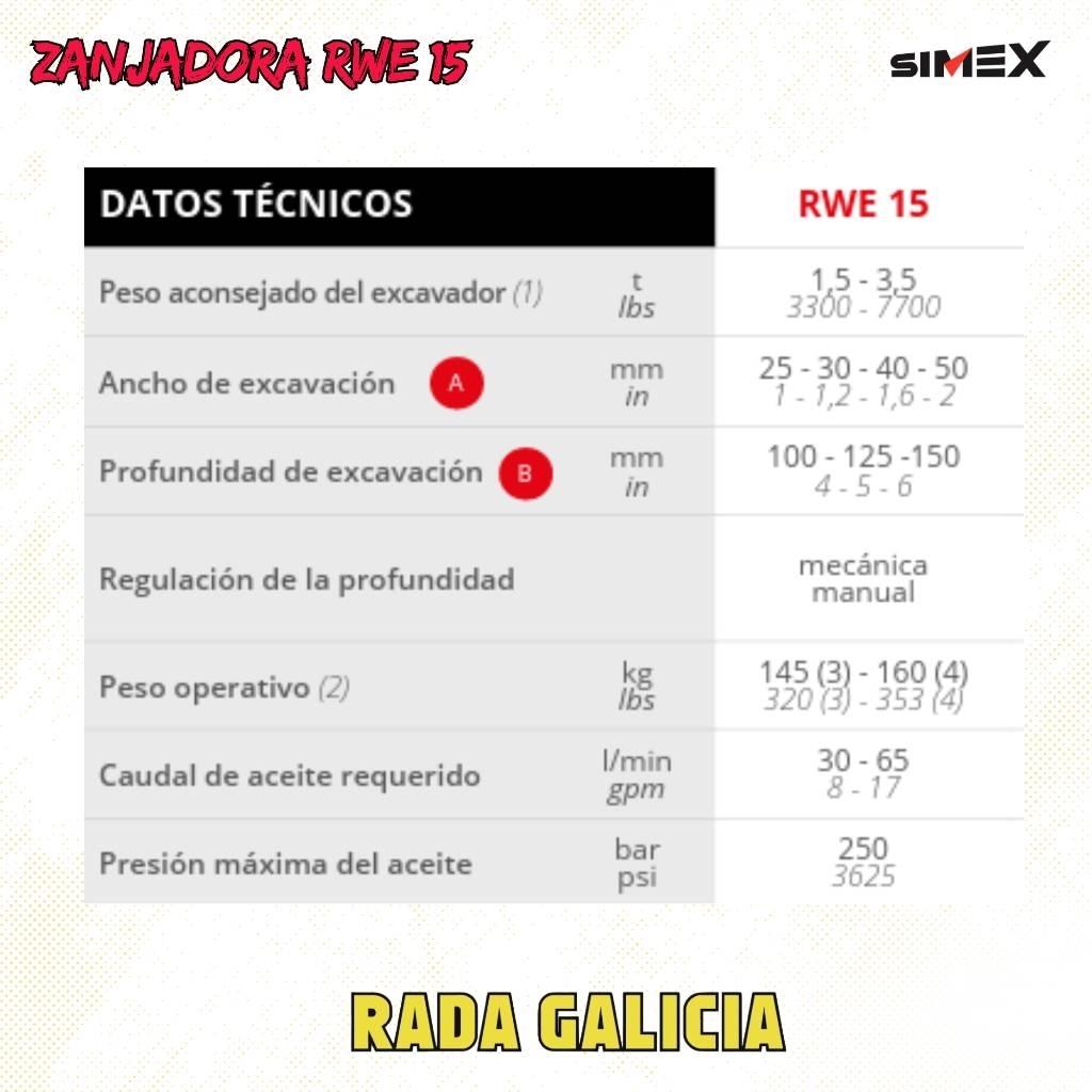 Simex RWE15 Cortadores