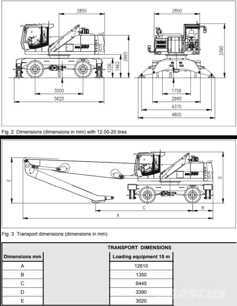 Fuchs MHL 350 D Manipuladores de resíduos / indústria