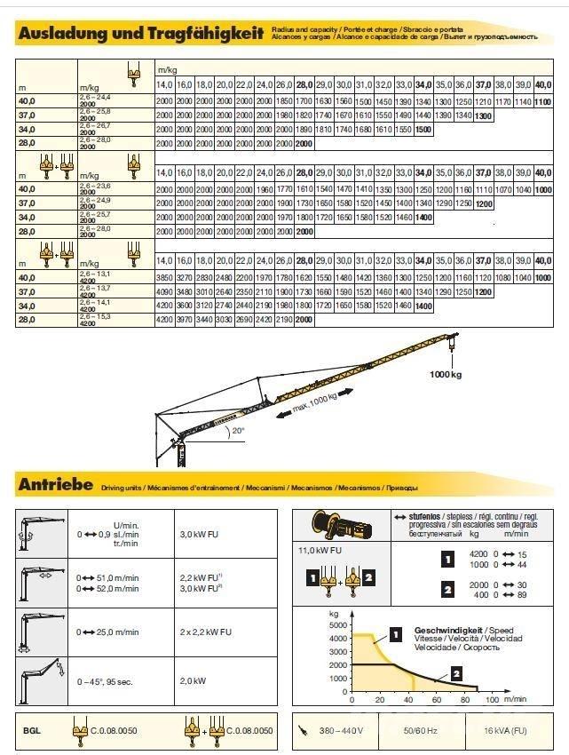 Liebherr 53K Gruas de construção