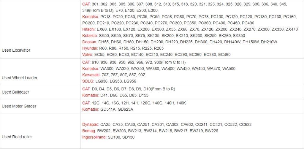 CAT 308 Mini Escavadoras <7t