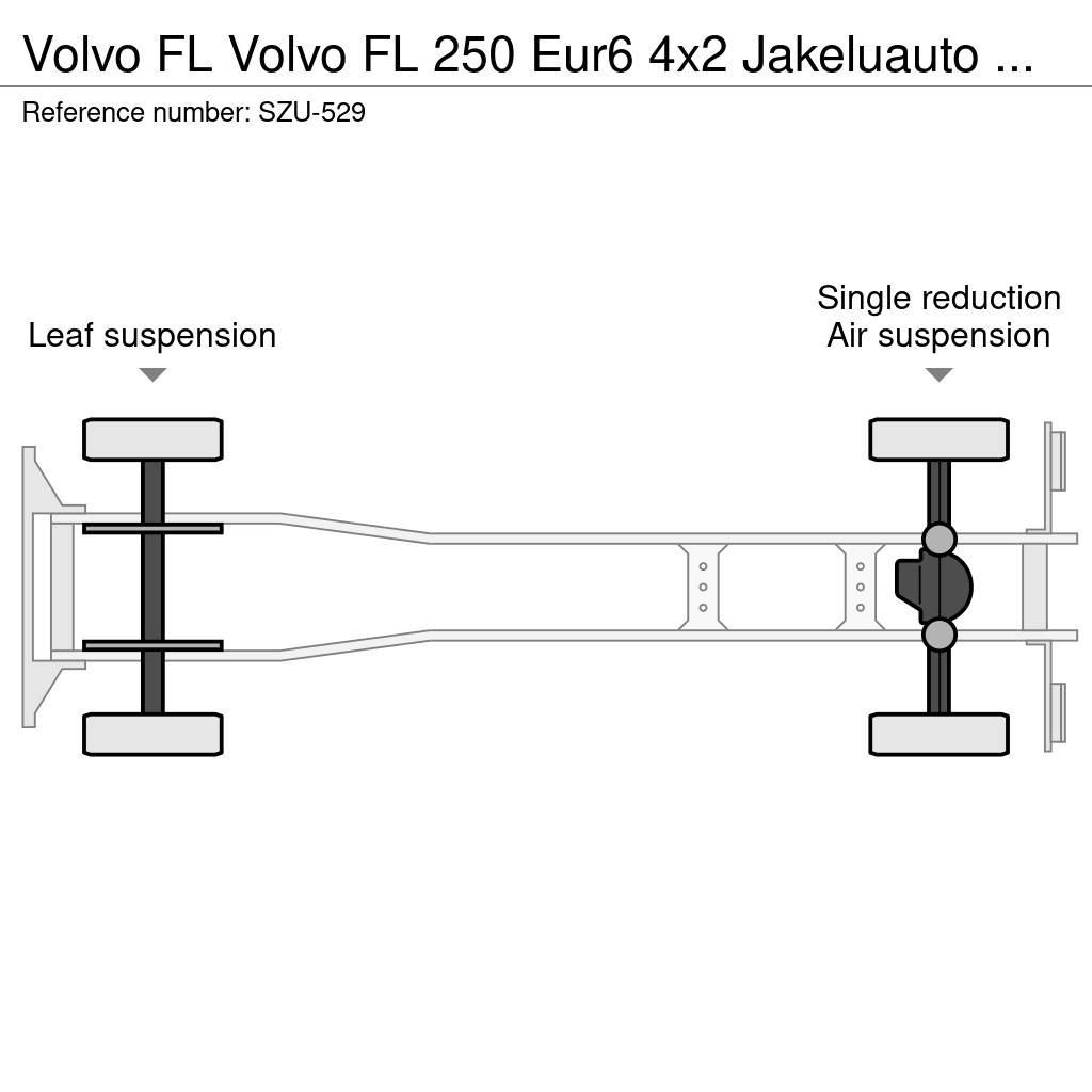 Volvo FL Camiões de caixa fechada