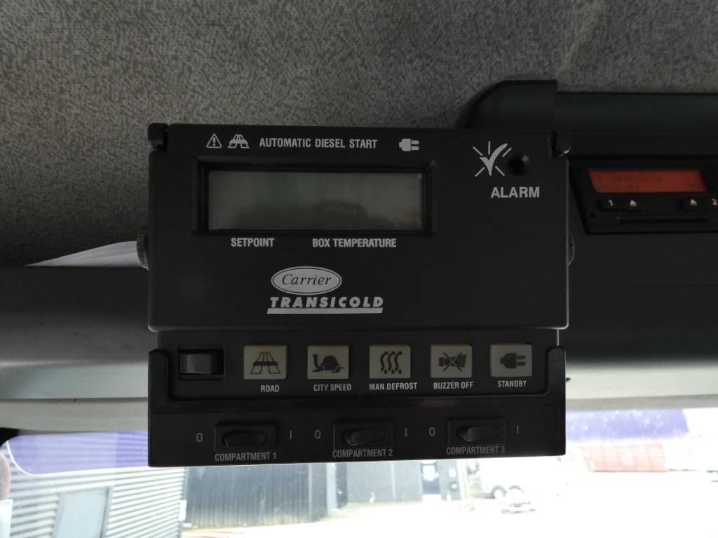 MAN TGM 18.250 Camiões caixa temperatura controlada