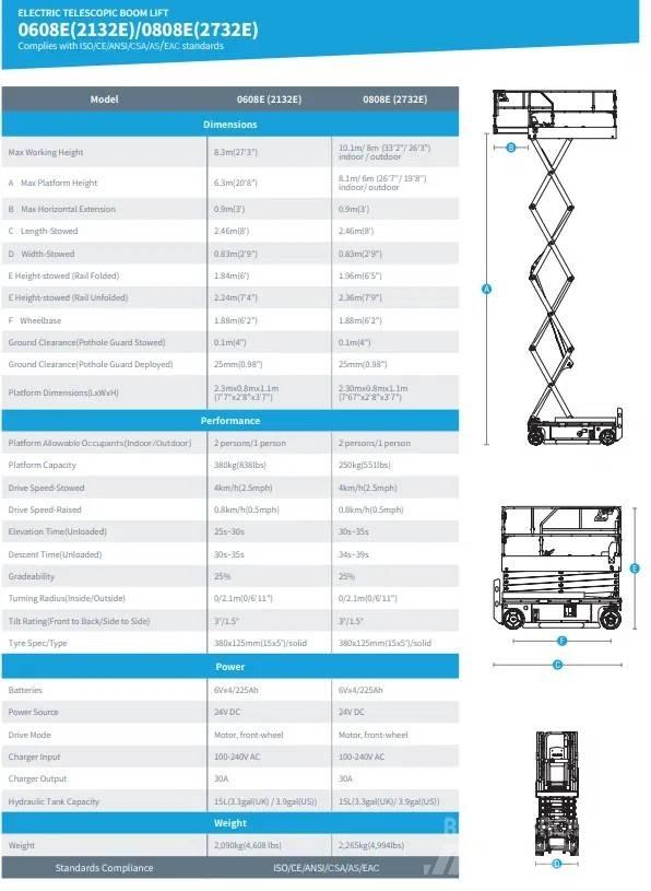 Sinoboom 2132E Elevadores de tesoura