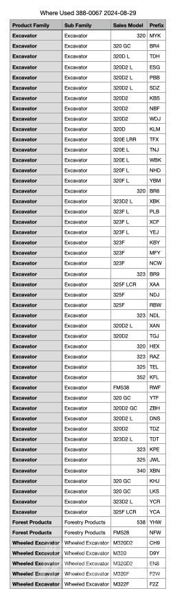 CAT 320 Conectores