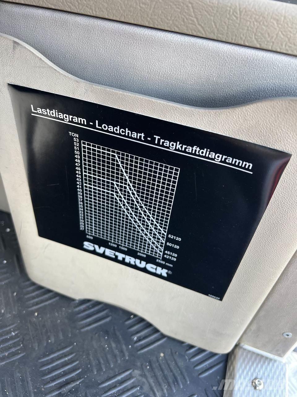 Svetruck 45.120-54 Empilhadores Diesel