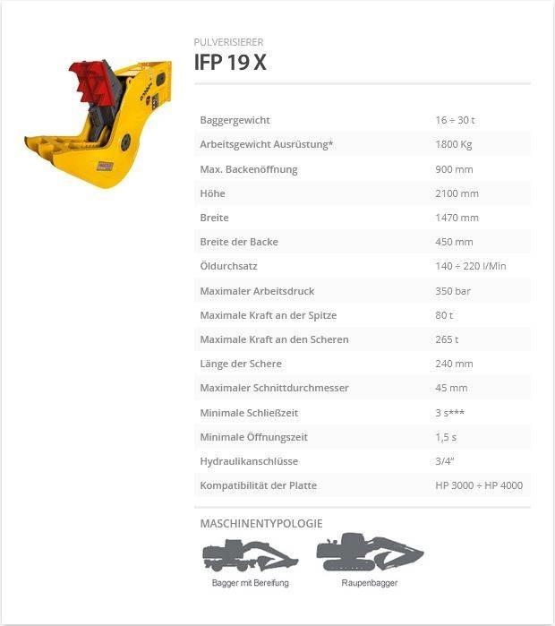 Indeco IFP 19 X Britadeiras de construção