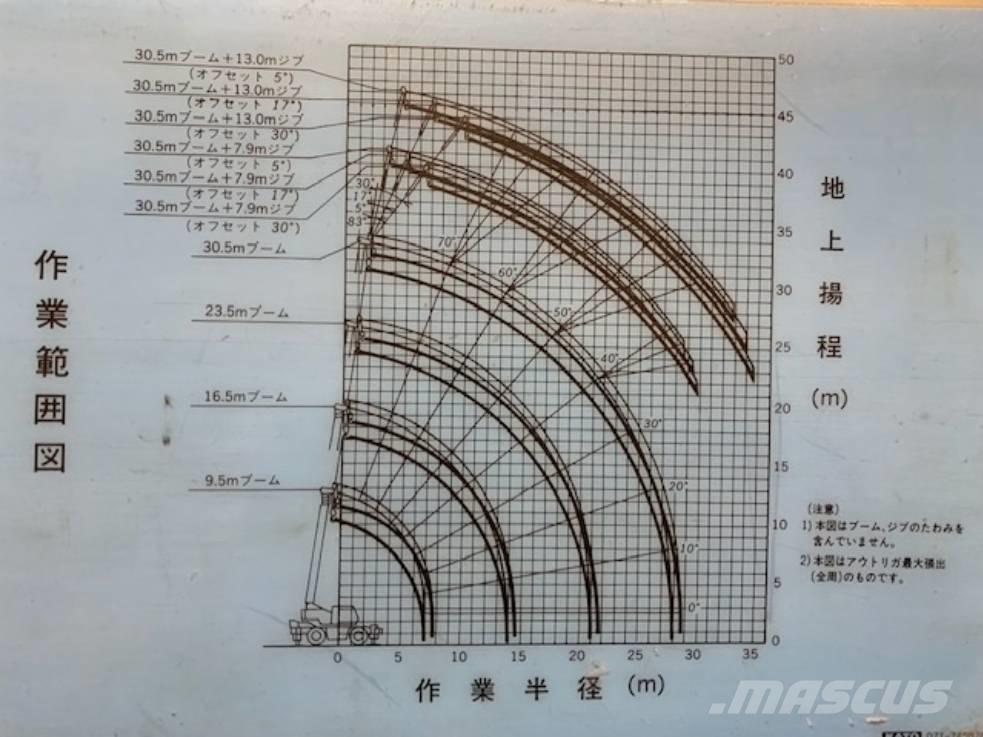 Kato KR 30 H Gruas Todo terreno