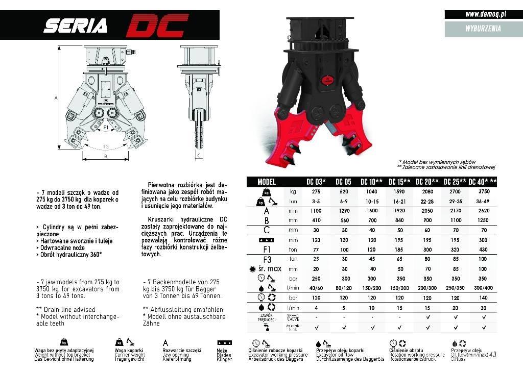  DEMOQ DC25 Cortadores