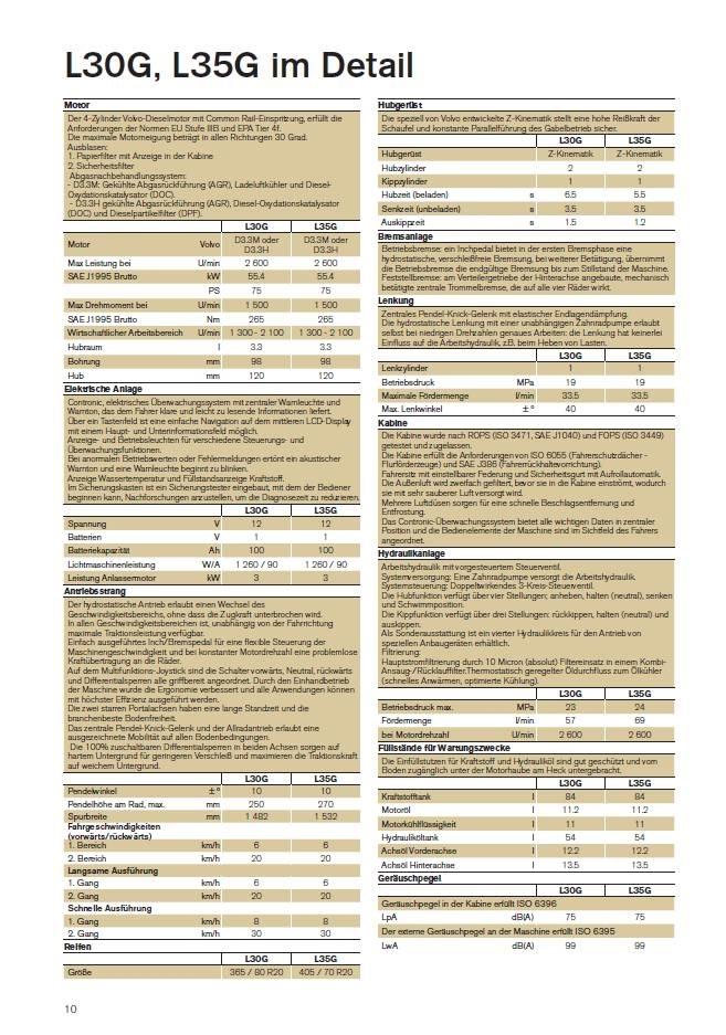 Volvo L 35 G Carregadoras de direcção deslizante