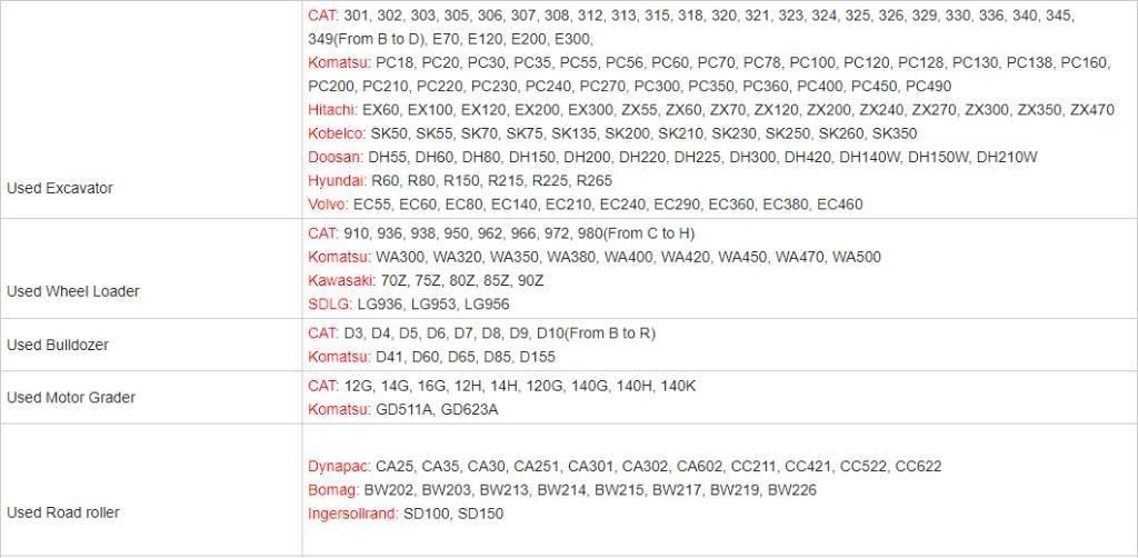 CAT 307E Mini Escavadoras <7t