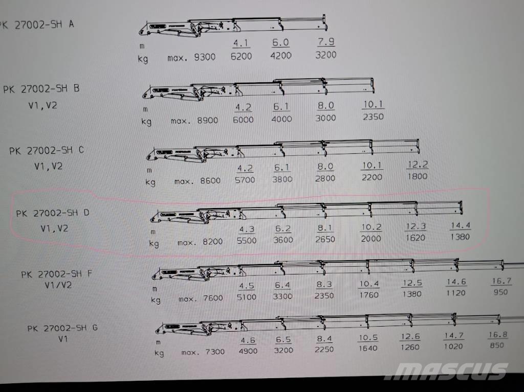Scania R420 Camiões grua