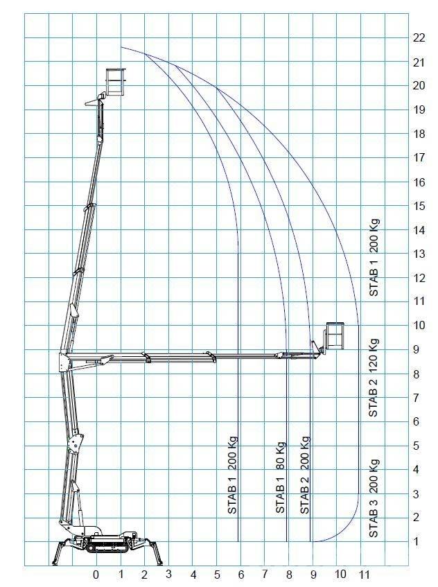 Bluelift R 220C Elevadores braços articulados