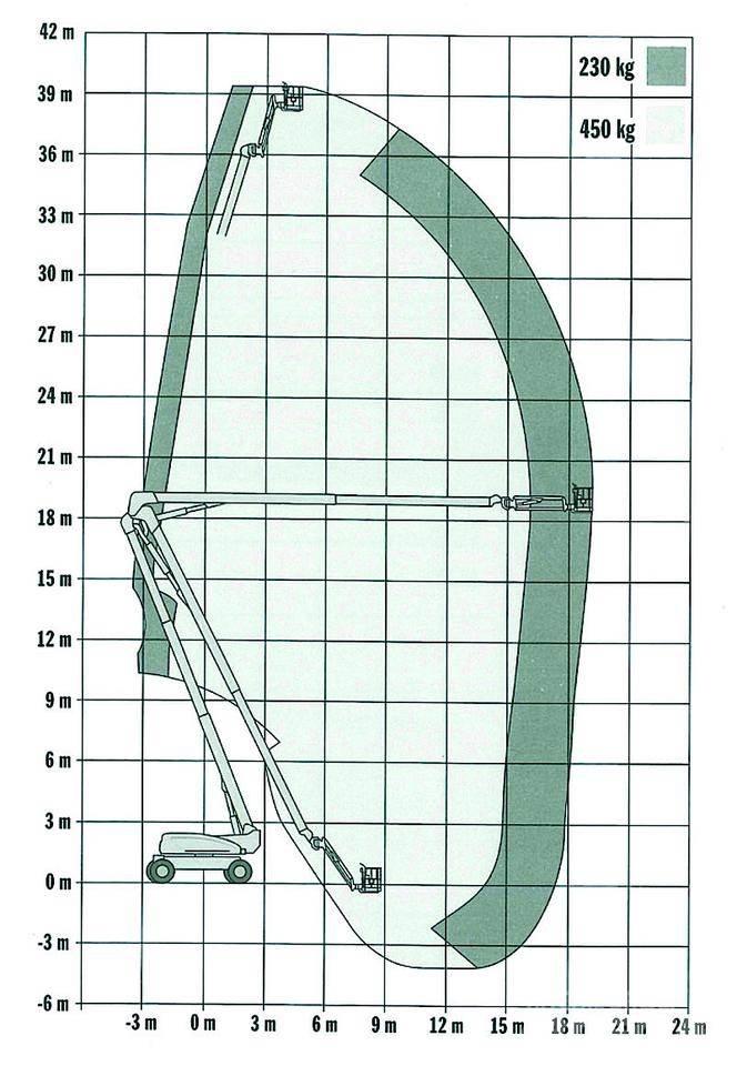 JLG 1250AJP Elevadores braços articulados