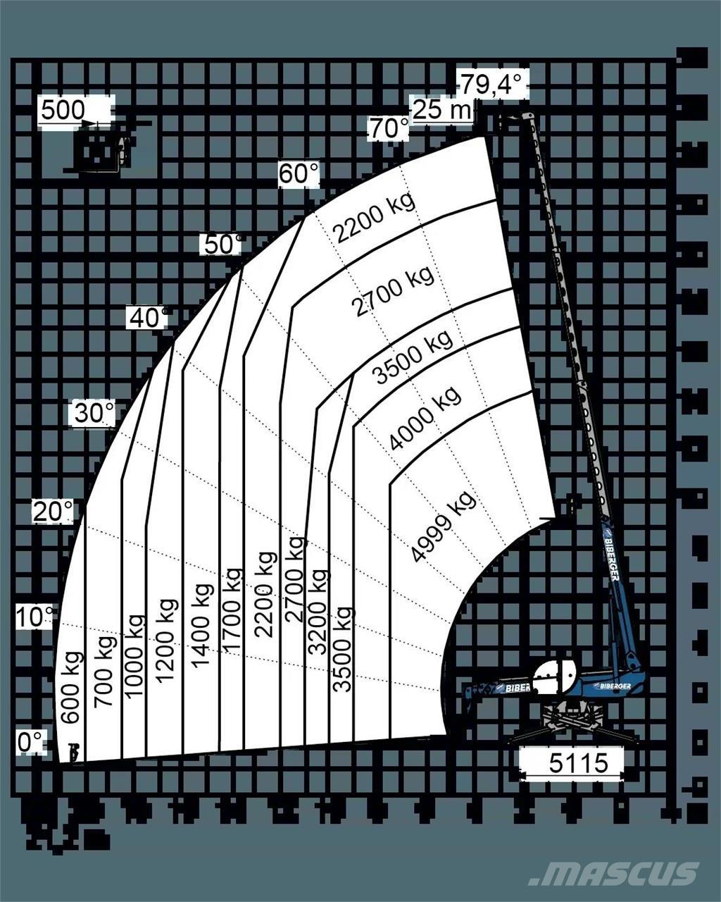 Magni RTH 5.25 SH Manipuladores telescópicos