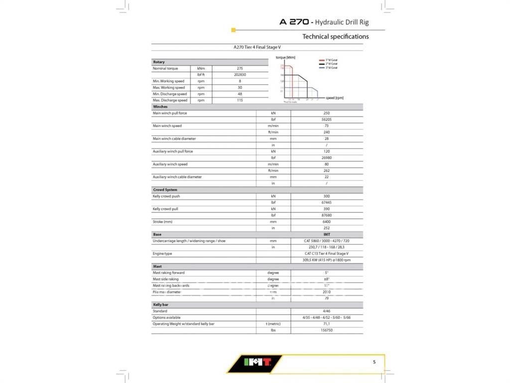 IMT A270F Escavadoras de rastos