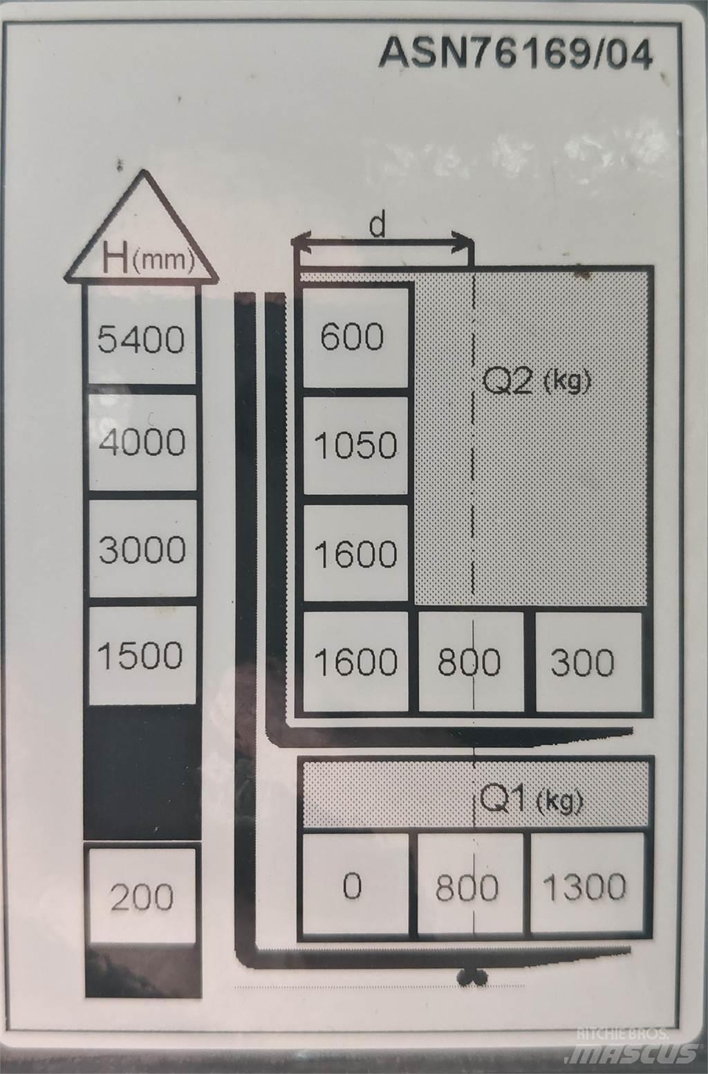 Atlet ASN160E Porta-paletes com plataforma