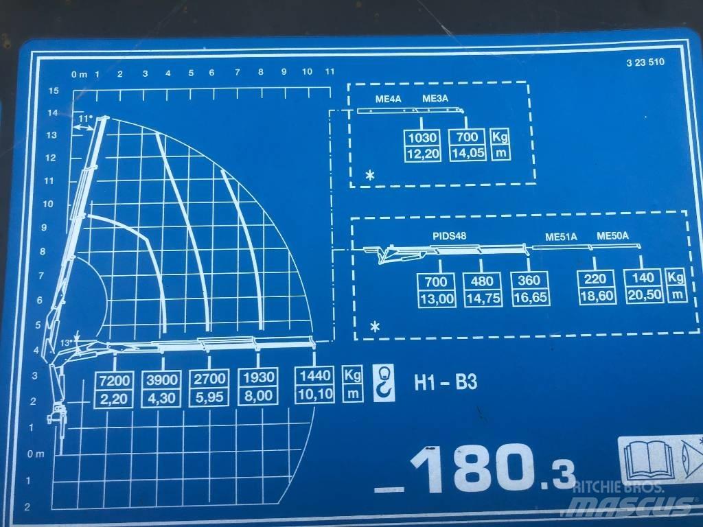 Iveco Stralis 450 Camiões de caixa fechada