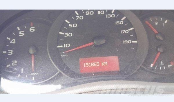 Renault Master Camiões de caixa fechada