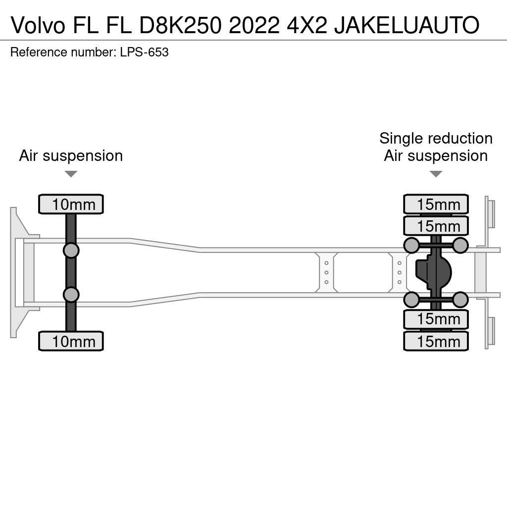 Volvo FL Camiões de caixa fechada