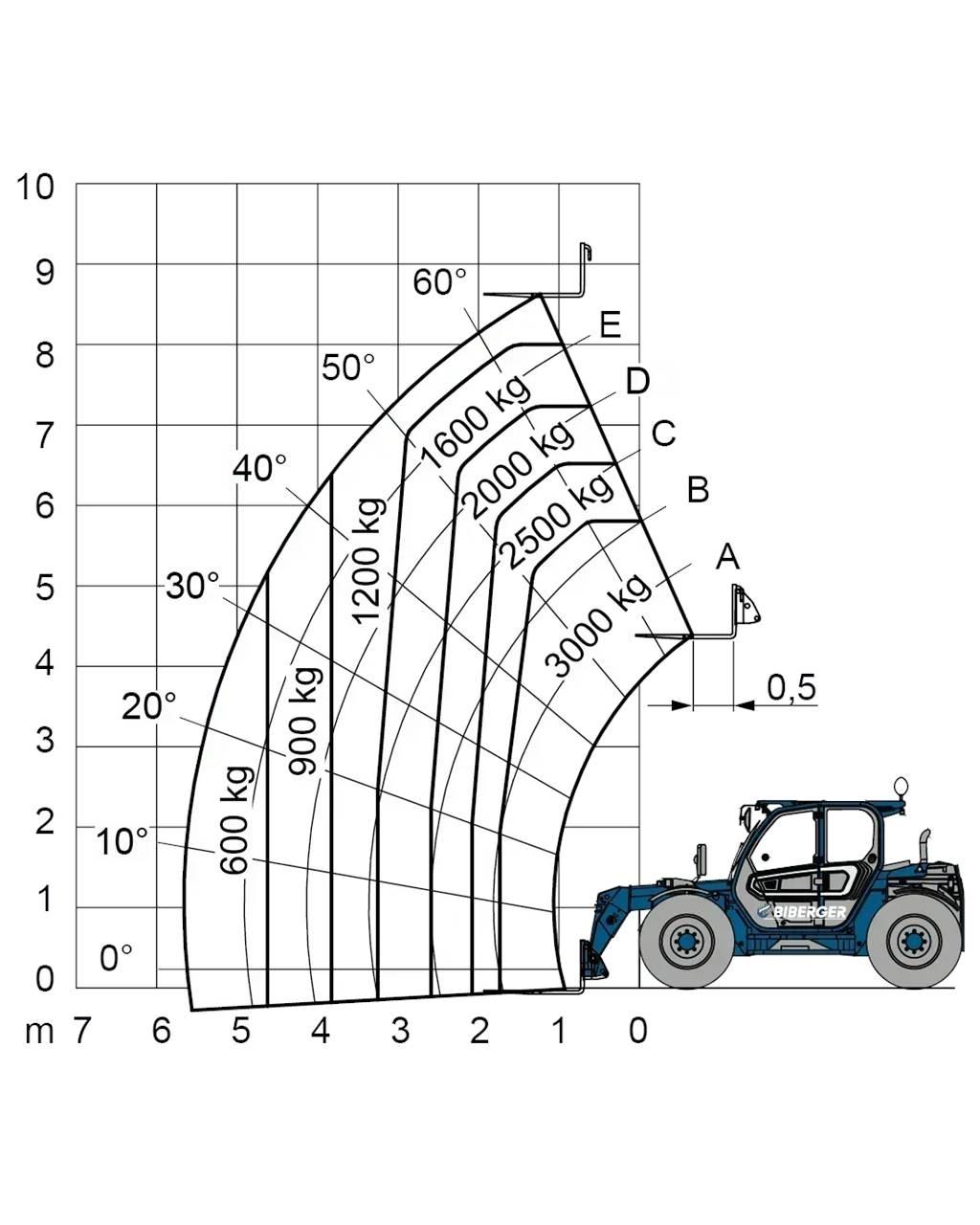 Merlo TF 30.9 G Empilhadores - Outros