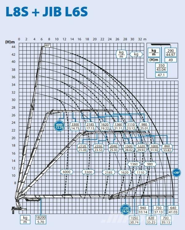 Volvo FH 16 Camiões grua