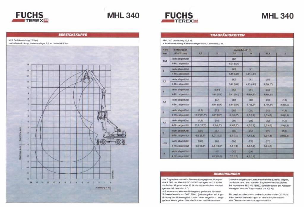 Fuchs MHL 340 Manipuladores de resíduos / indústria