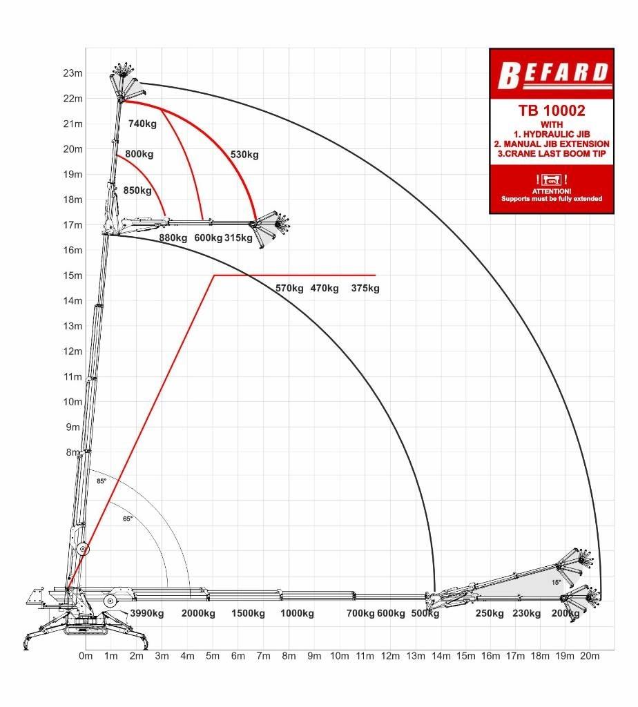 Befard TB10002 Mini gruas