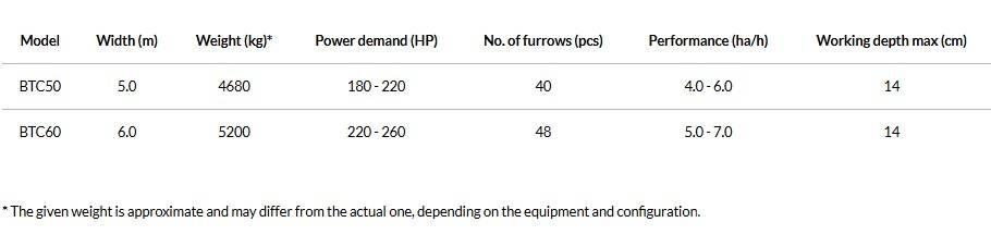 Agro-Masz BTC50H Grade de discos