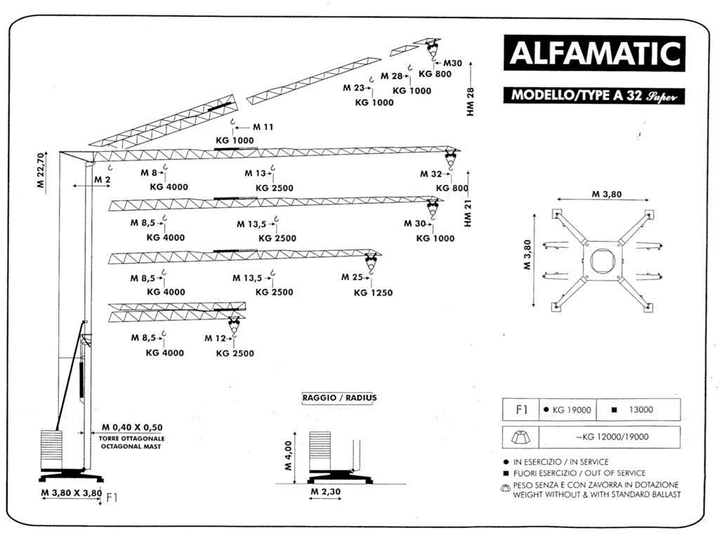 Alfa A 32 Super Auto-gruas