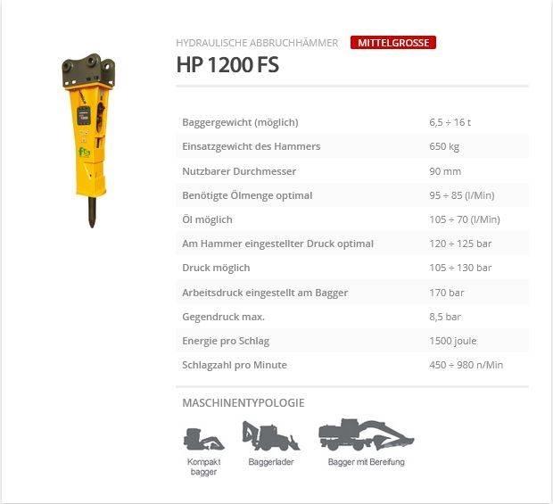 Indeco HP 1200 FS Martelos Hidráulicos