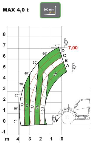 Dieci AGRI PLUS 40.7 Manipuladores telescópicos