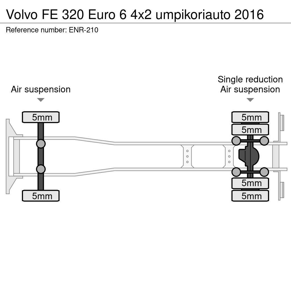 Volvo FE Camiões de caixa fechada