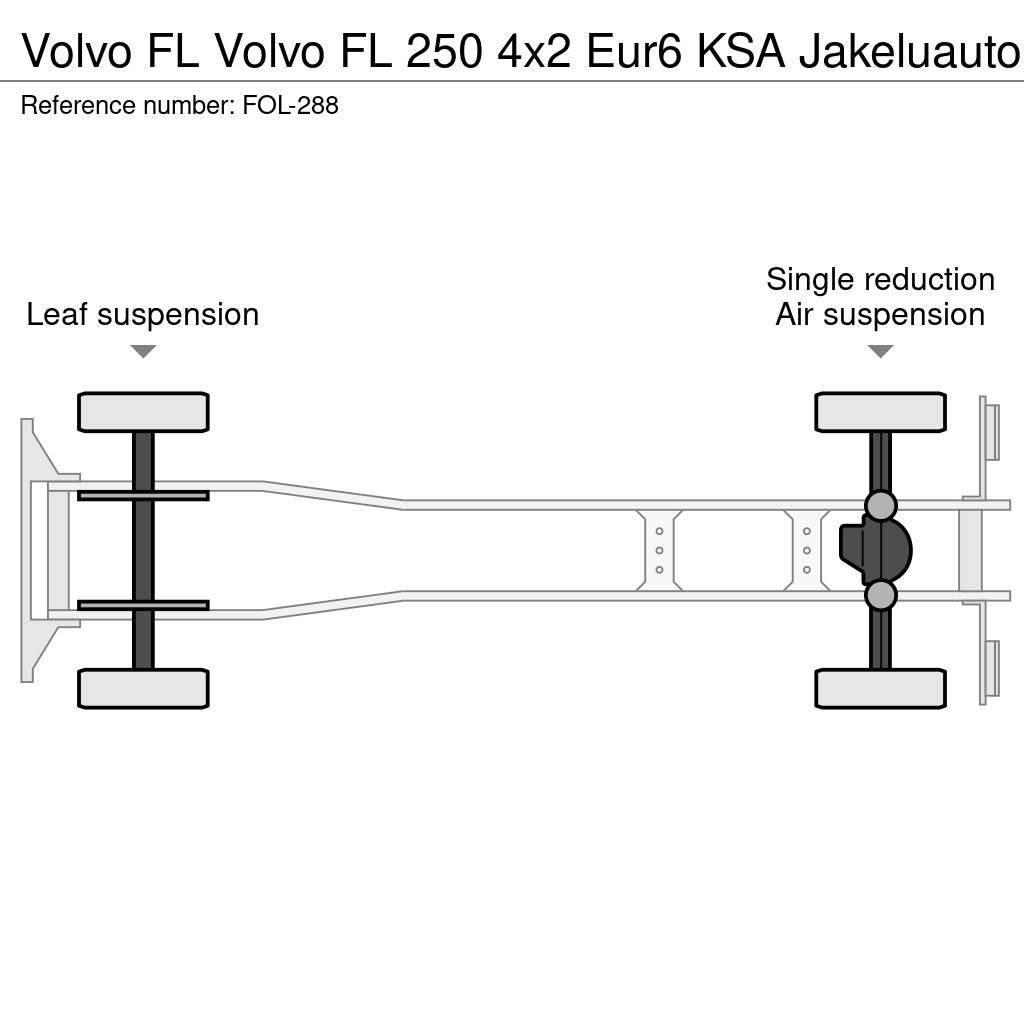 Volvo FL Camiões de caixa fechada