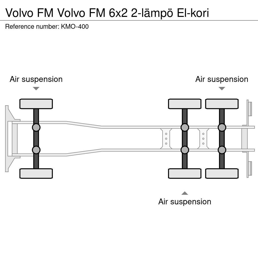 Volvo FM Camiões caixa temperatura controlada