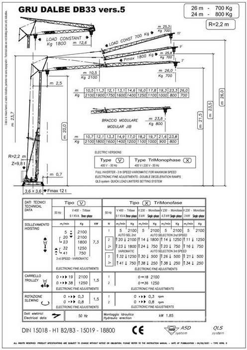 Dalbe DB 33 Gruas de construção