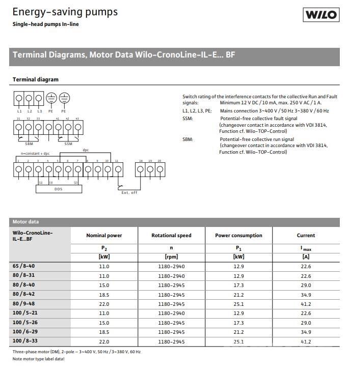 WILO IL-E100/6-29BF PUMPE Bombas de água