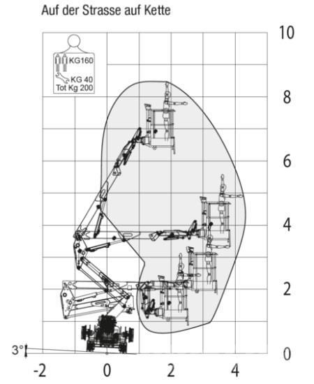 Platform Basket RR9-200 Movimentação cargas - Outros
