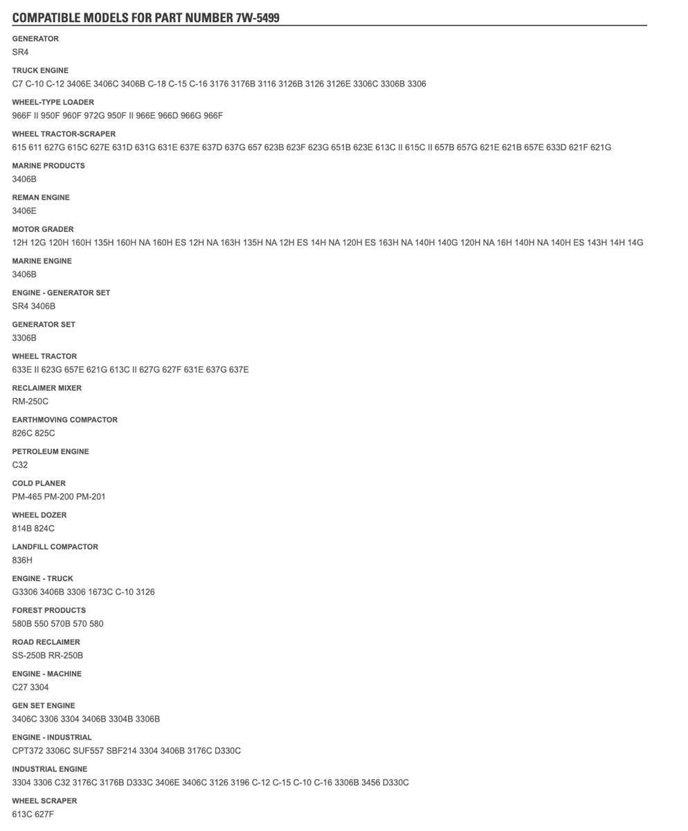 CAT  Transportes - Outros
