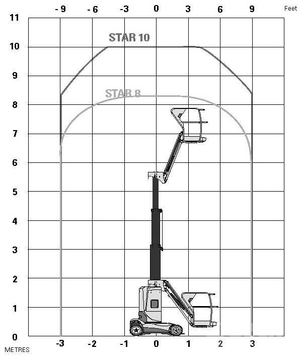 Haulotte Star 10 Elevadores braços Telescópicos