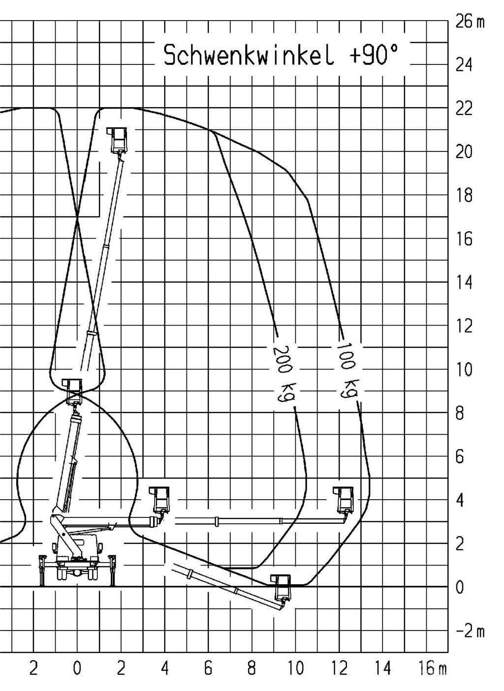 Ruthmann TB 220.0 Plataformas aéreas montadas em camião