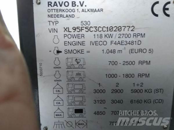 Ravo 530 CD Varredoras