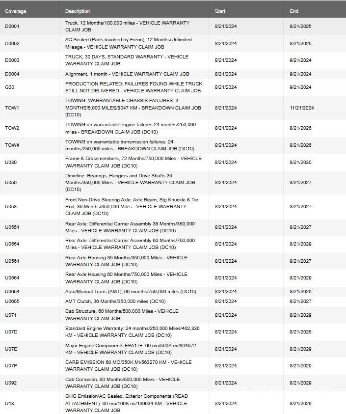 Mack PI64T Tractores (camiões)