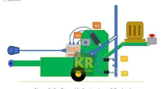  Overige GPS Agricultura - Outros
