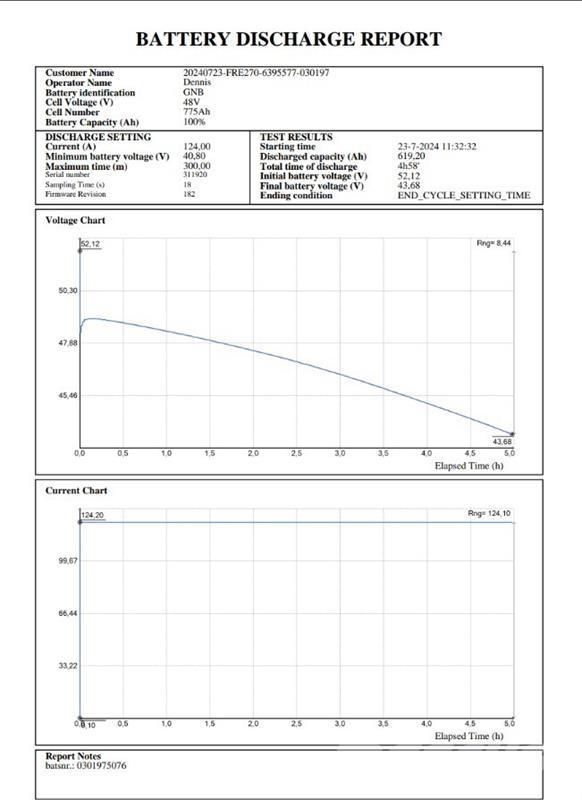 BT FRE270 Empilhadores Elevadores
