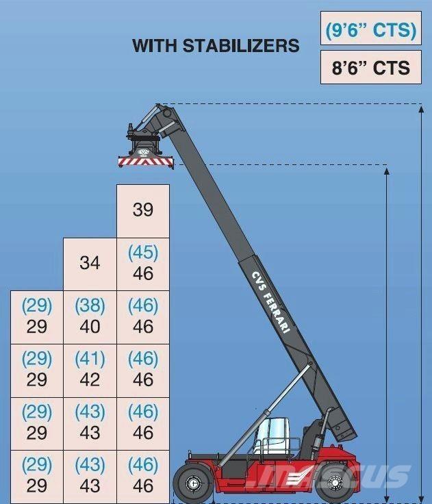 CVS Ferrari F500RS6 S Guindastes móveis