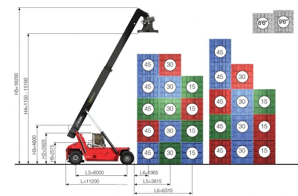 Kalmar DRG450-60S5ME Guindastes móveis