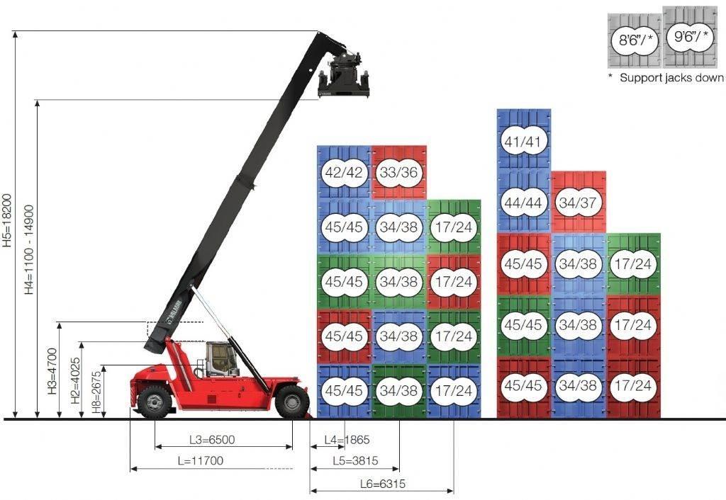 Kalmar DRG450-65C5XS Guindastes móveis
